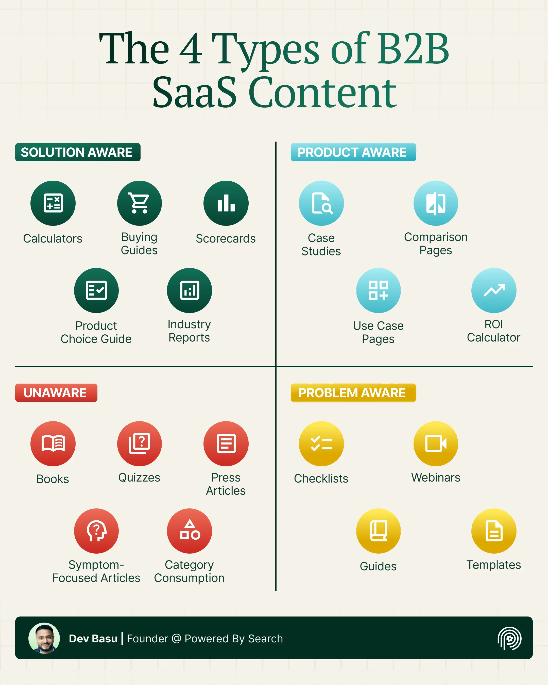 Infographic Showcase 