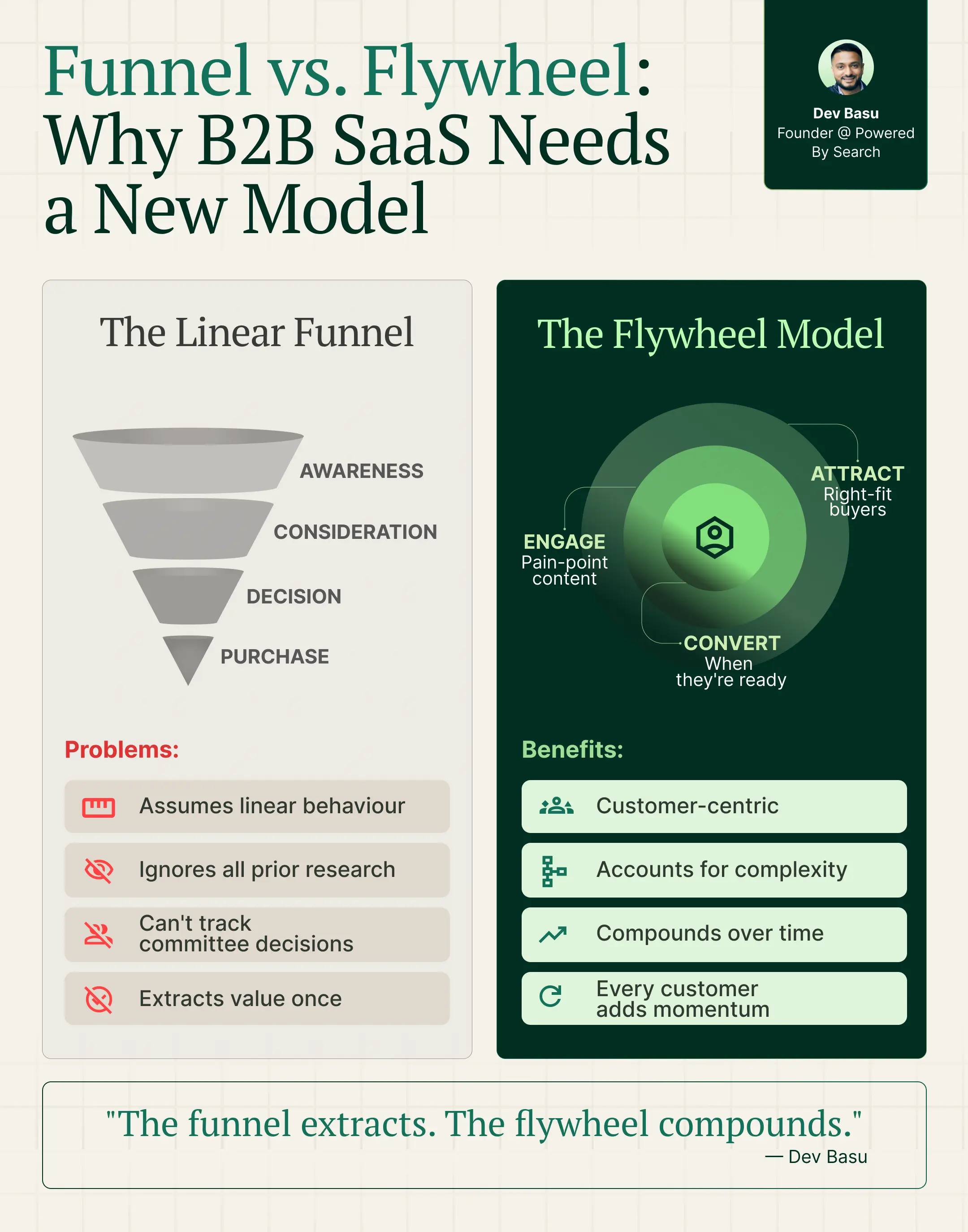 Infographic Showcase 