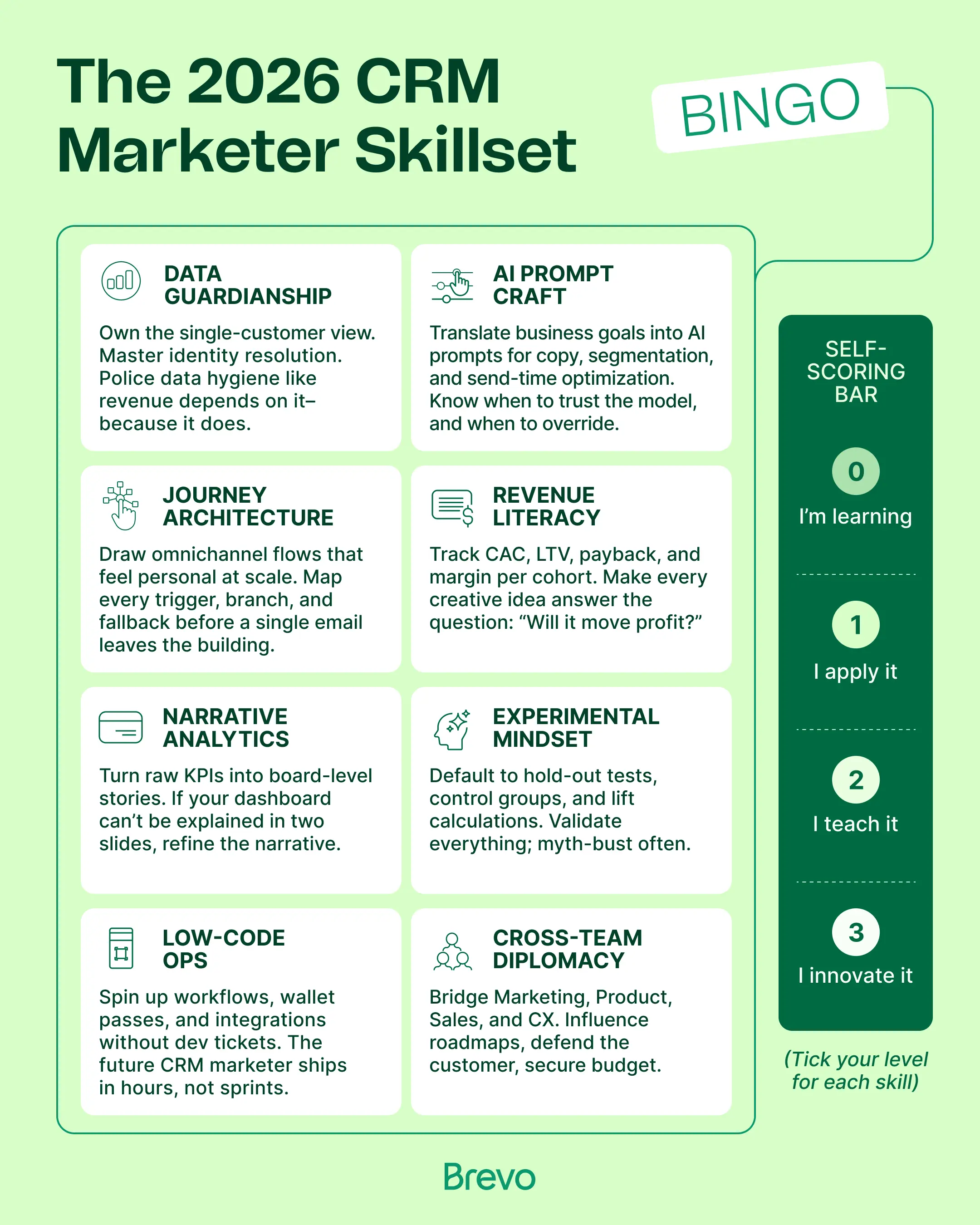 Infographic Showcase 