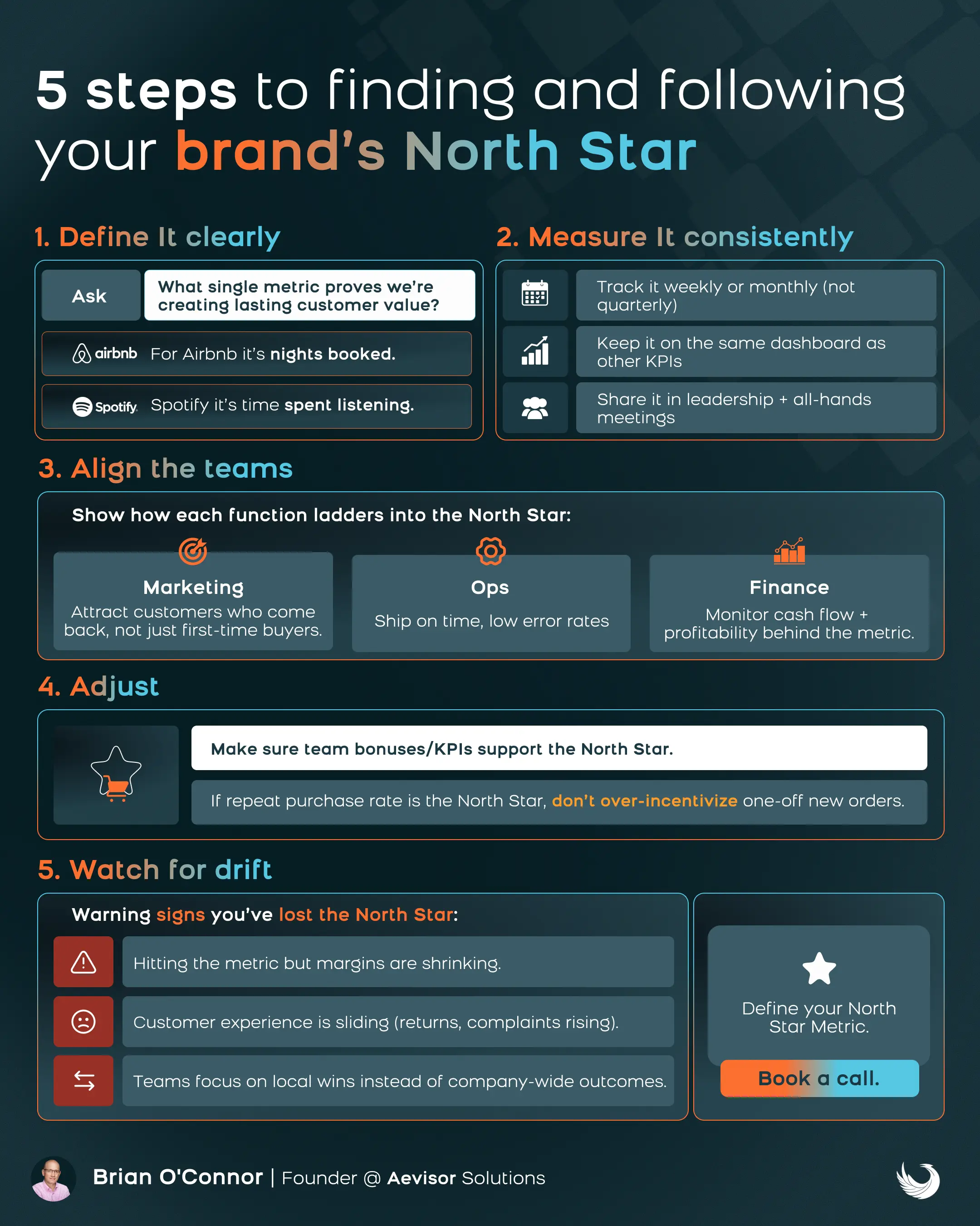 Infographic Showcase 