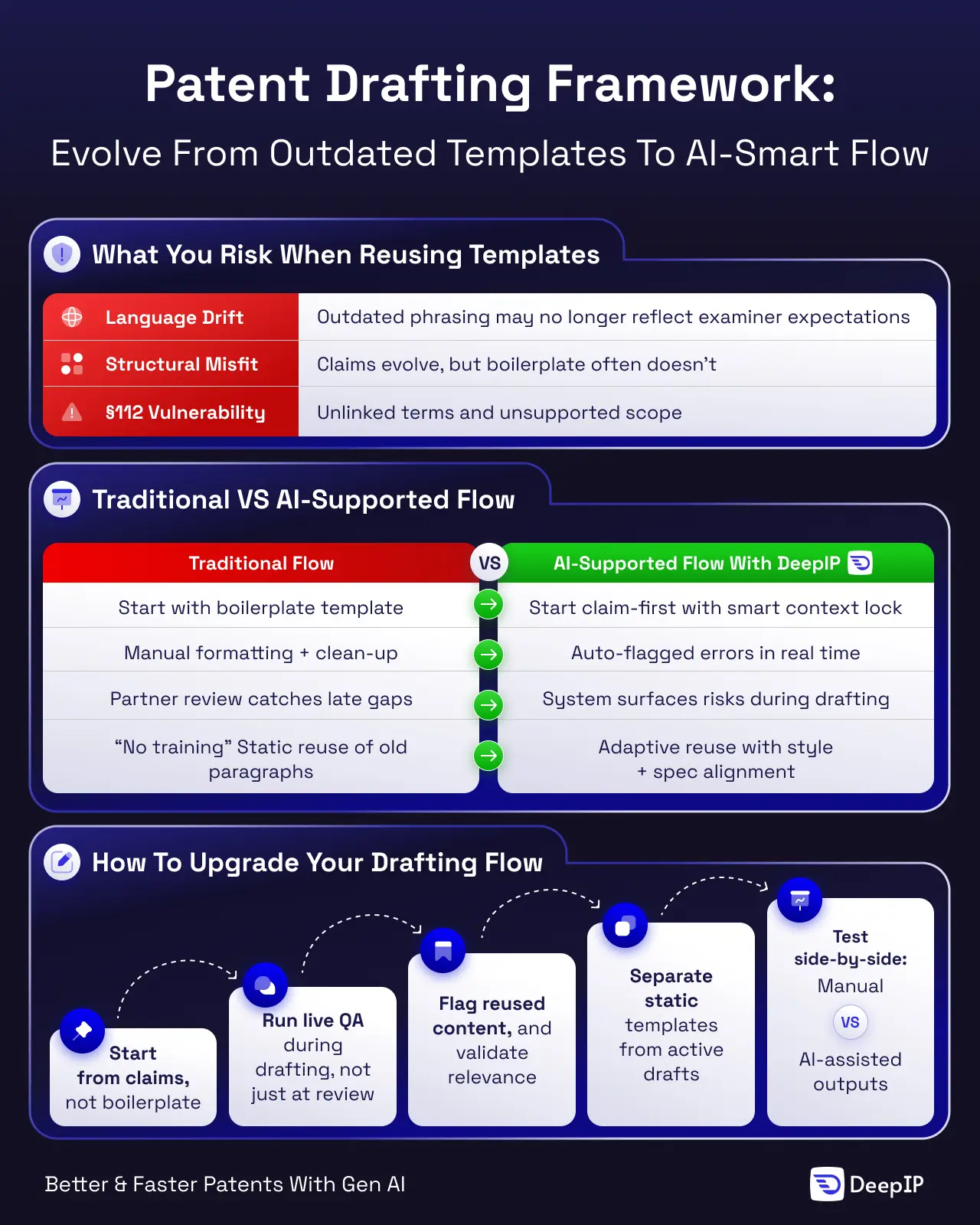 Infographic Showcase 