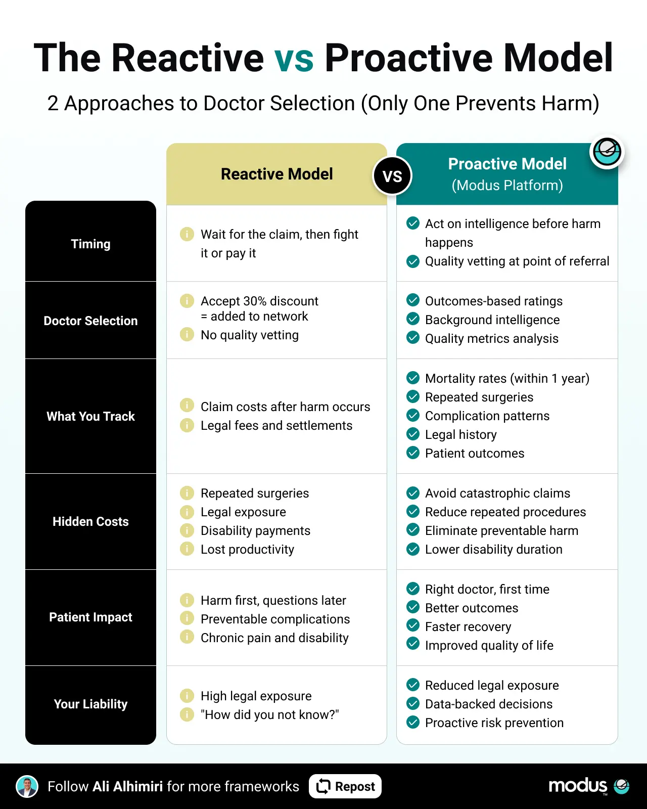 Showcase Infographic