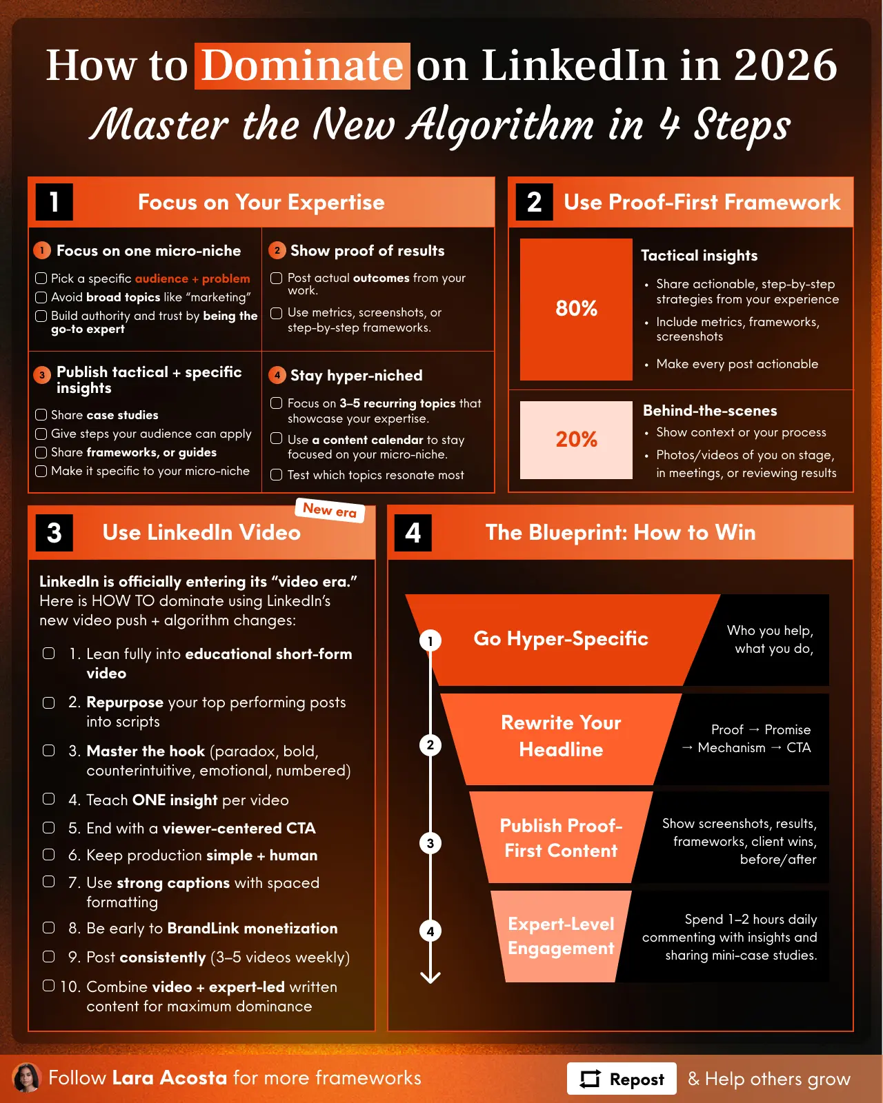 Infographic Showcase 