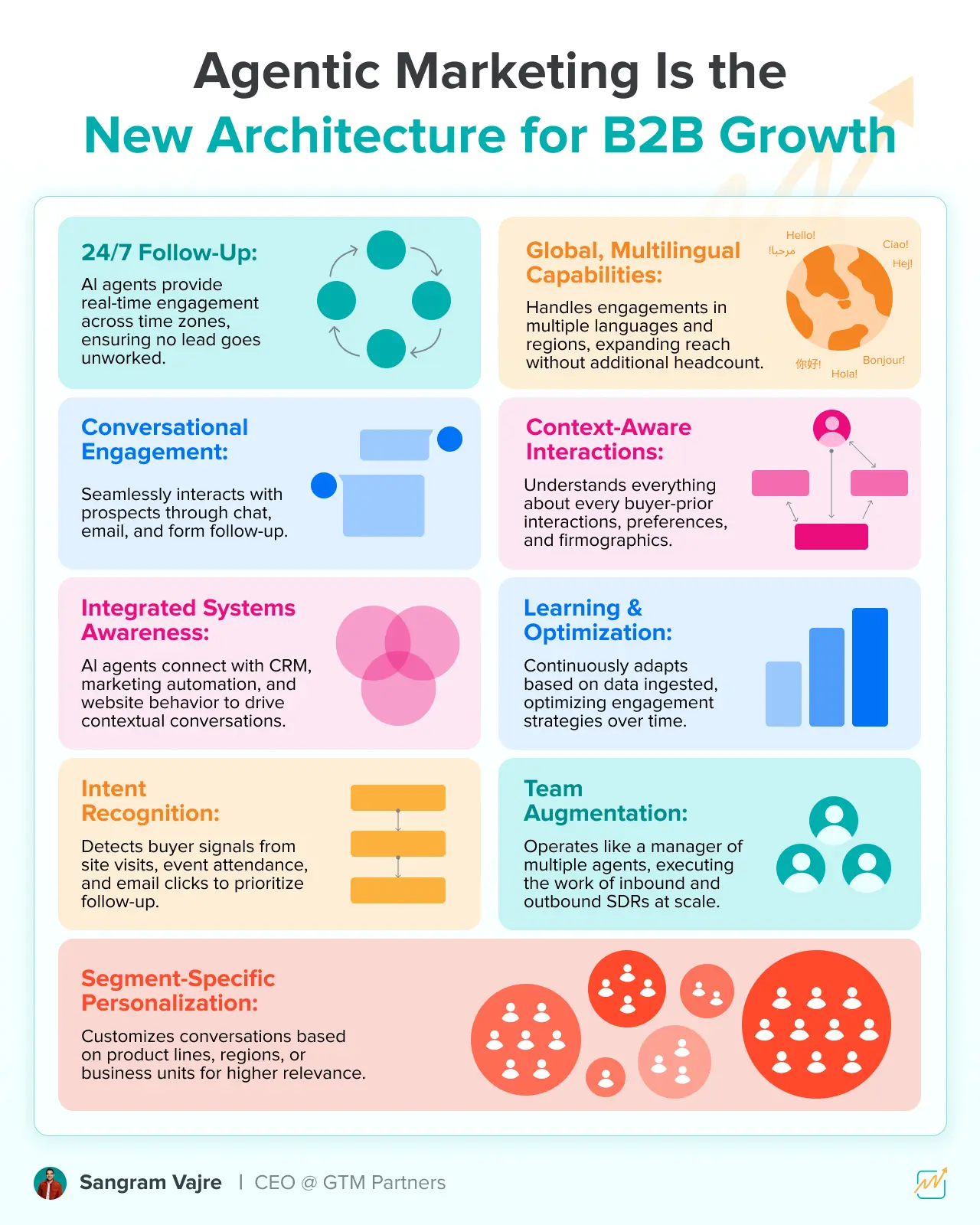 Infographic Showcase 