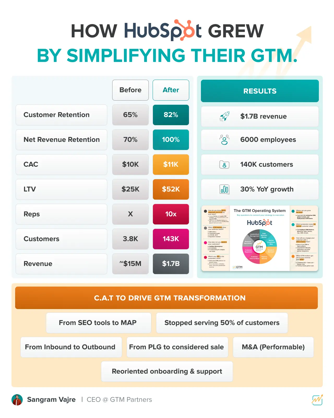 Infographic Showcase 
