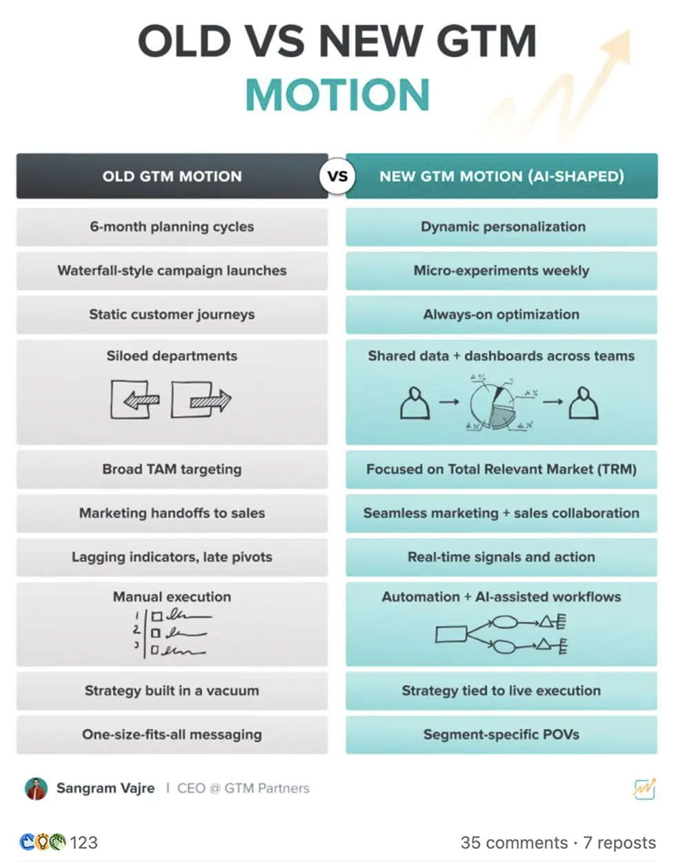 Showcase Infographic