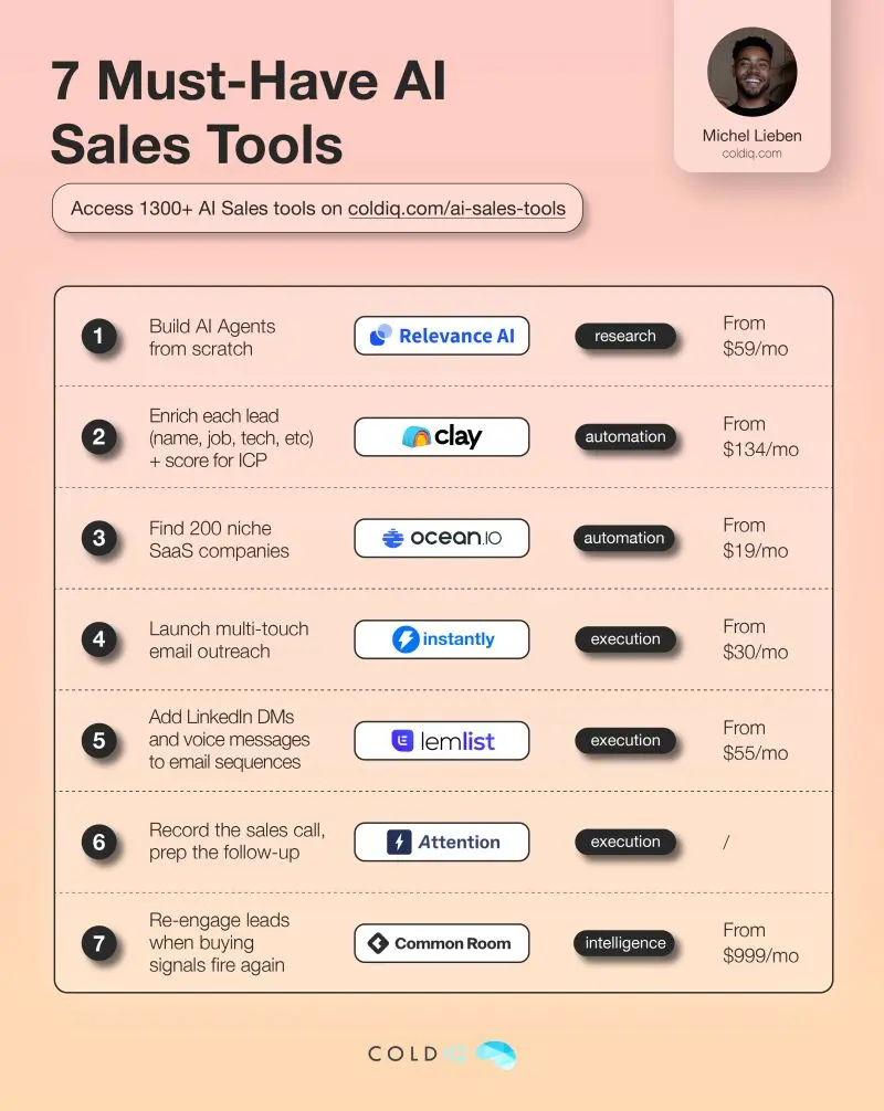 Infographic Showcase 