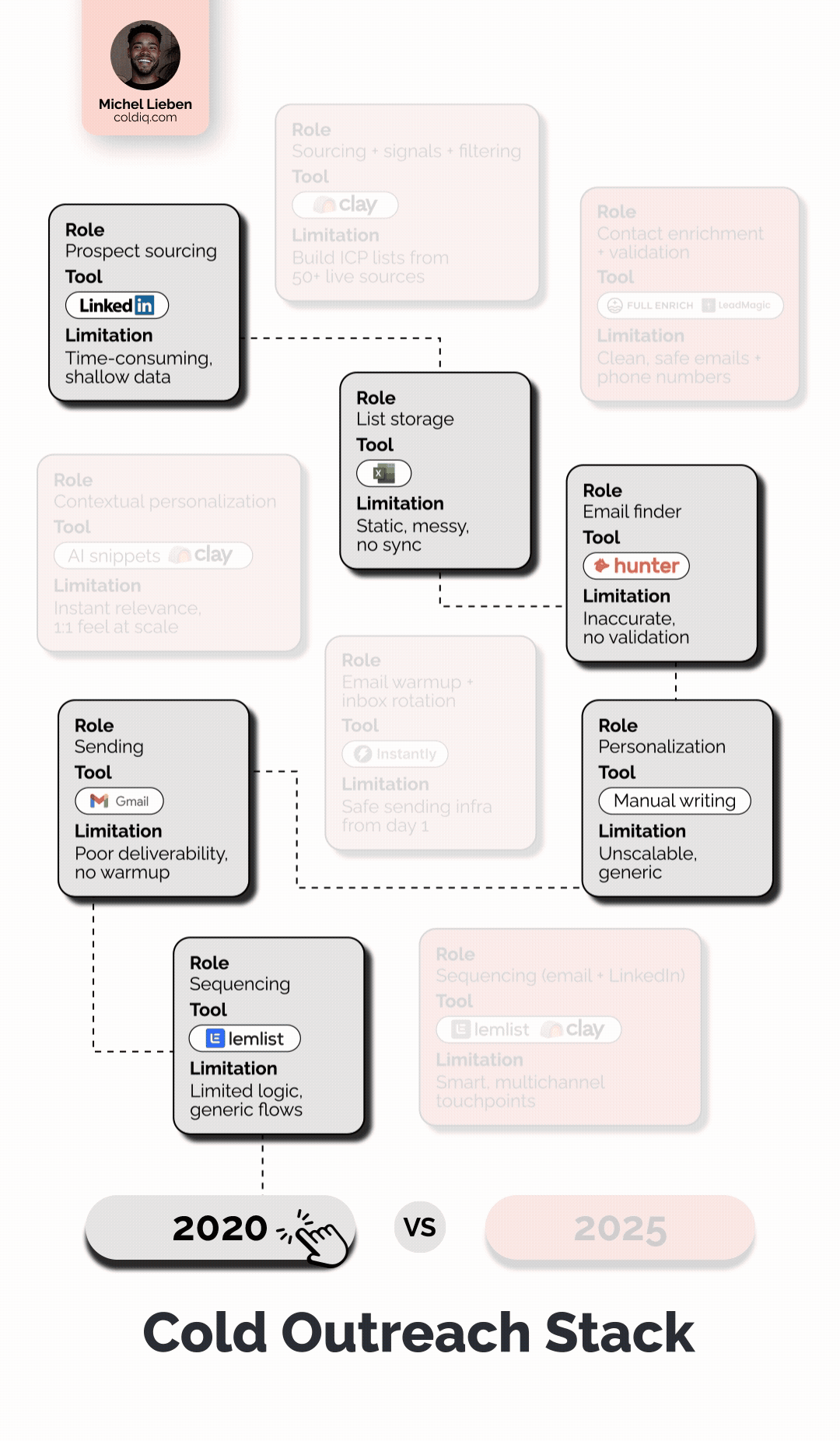 Showcase Infographic