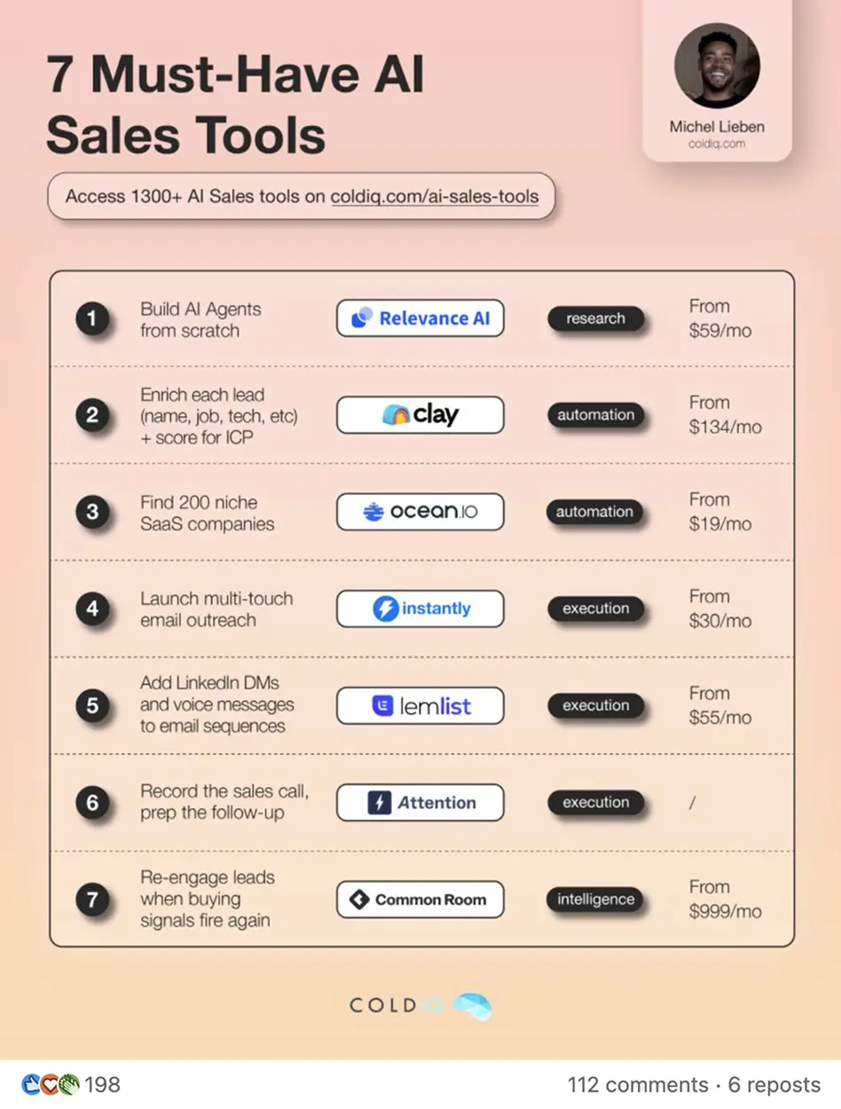 Showcase Infographic