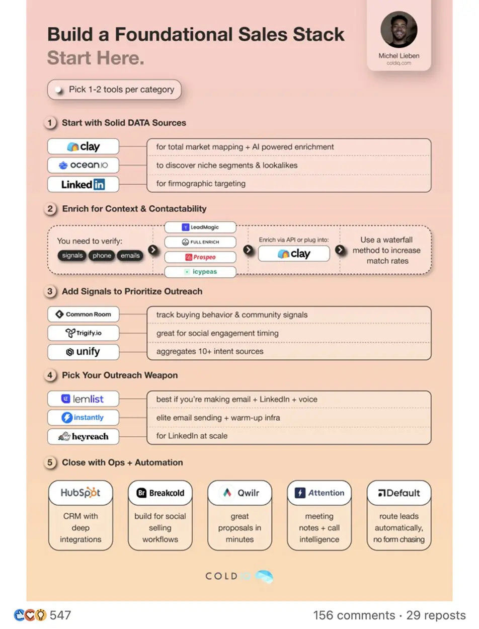 Showcase Infographic