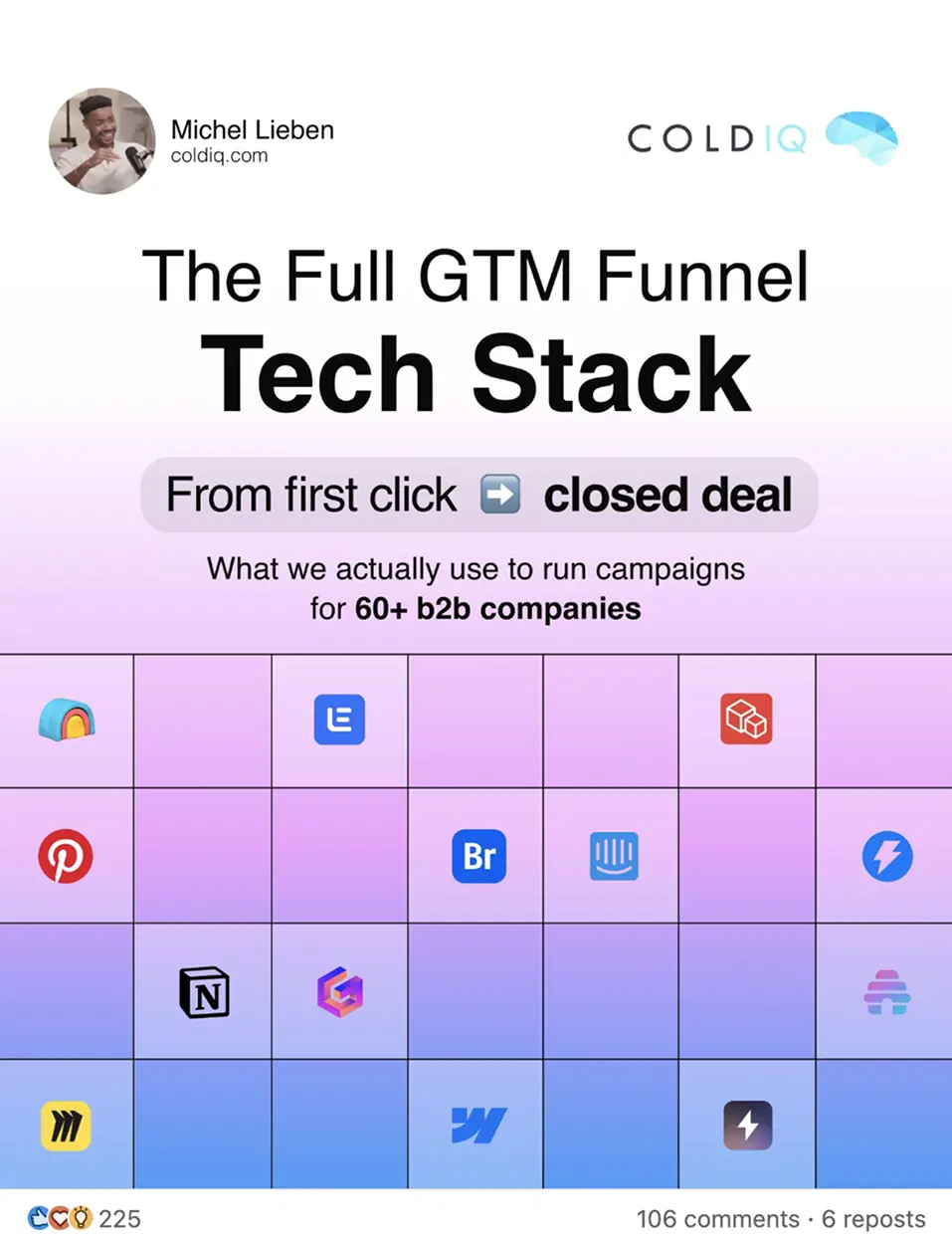 Showcase Infographic