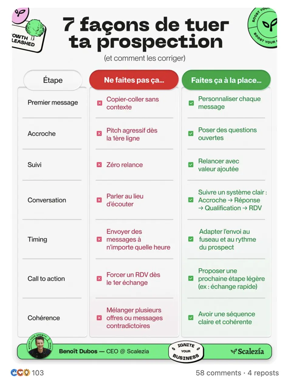 Showcase Infographic