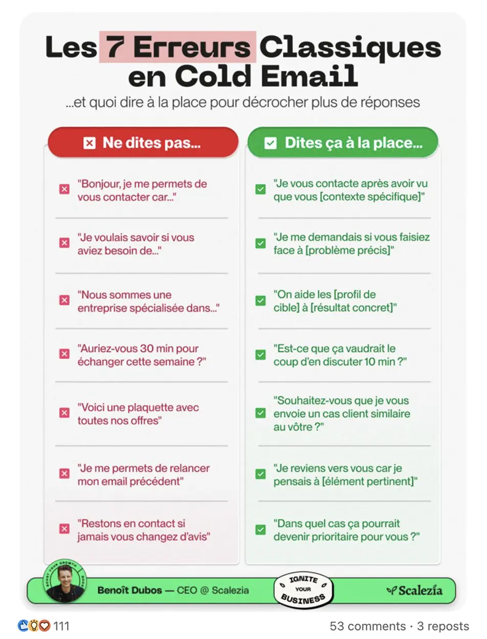 Showcase Infographic