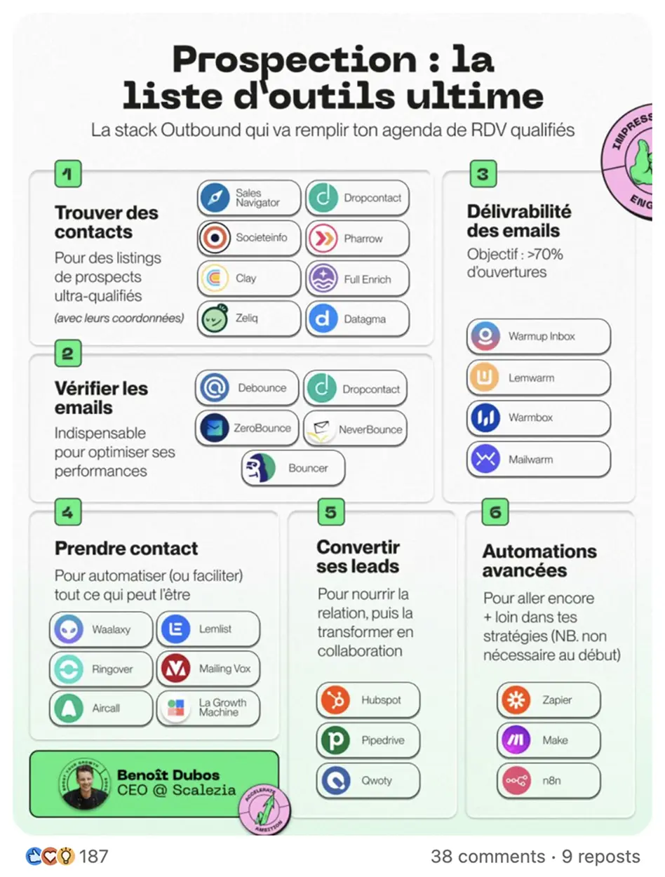 Showcase Infographic