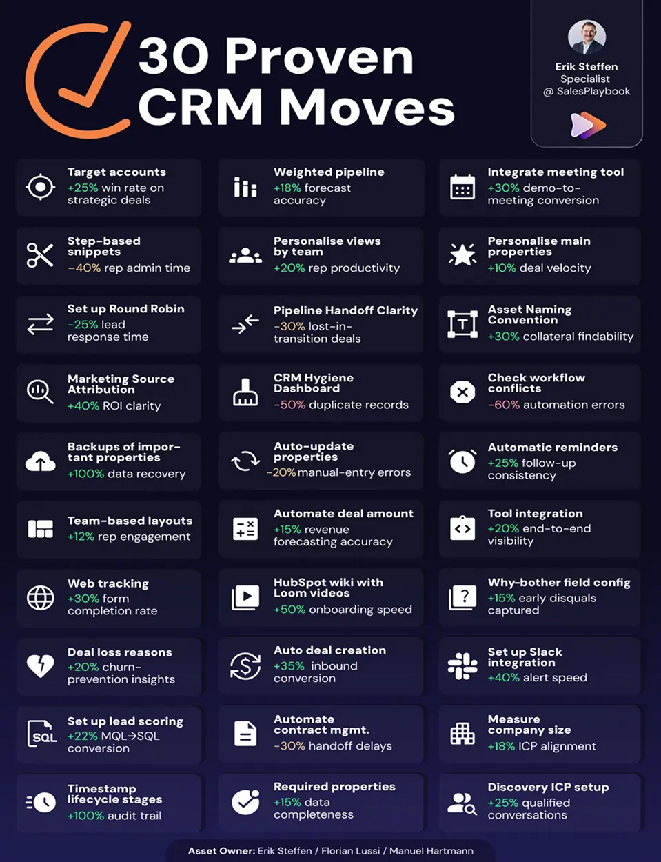 Showcase Infographic