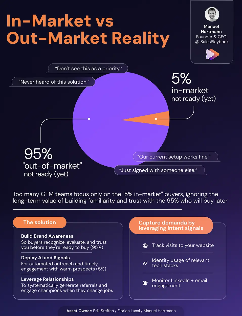 Showcase Infographic