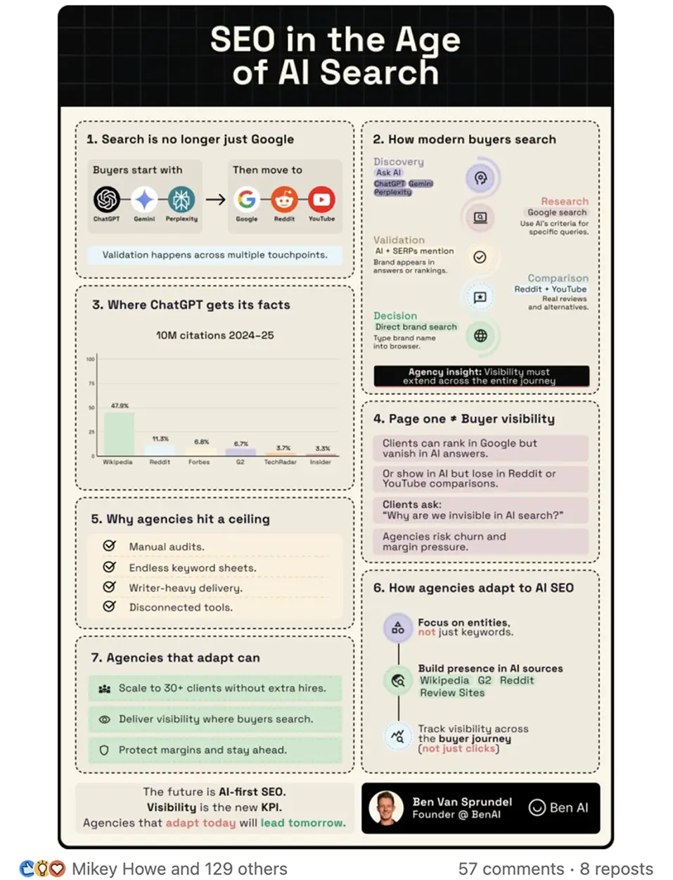Showcase Infographic