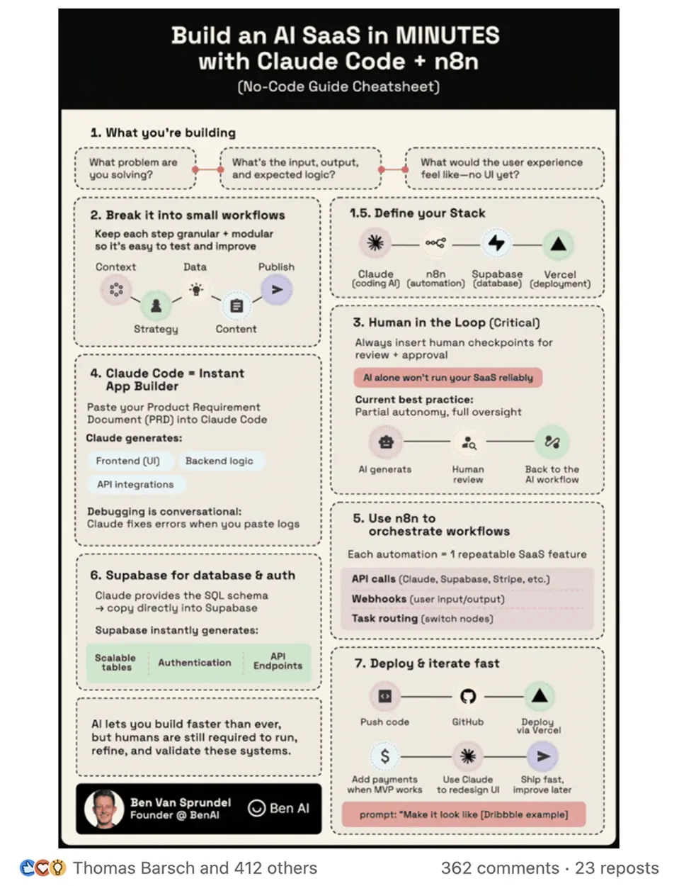 Showcase Infographic