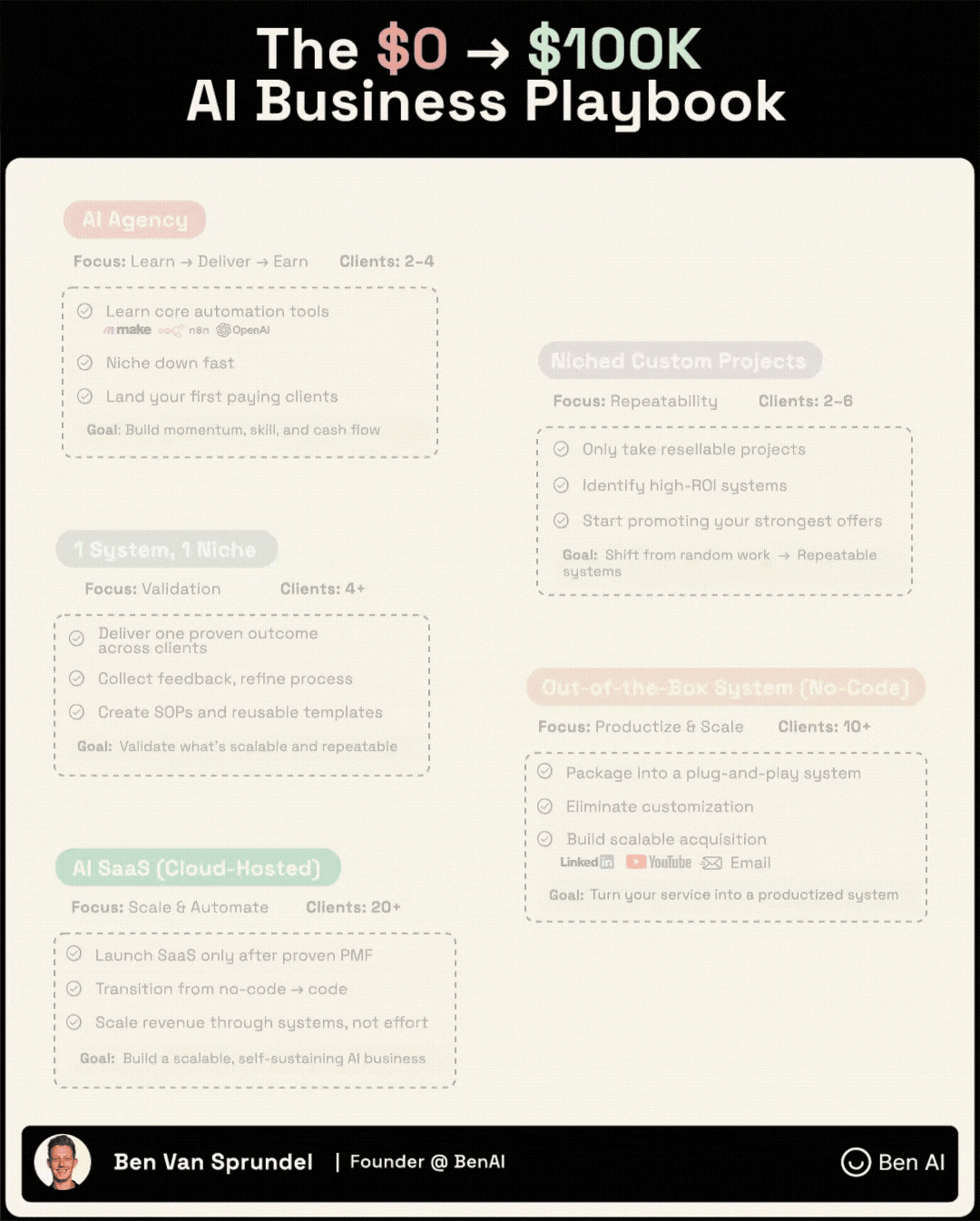Showcase Infographic