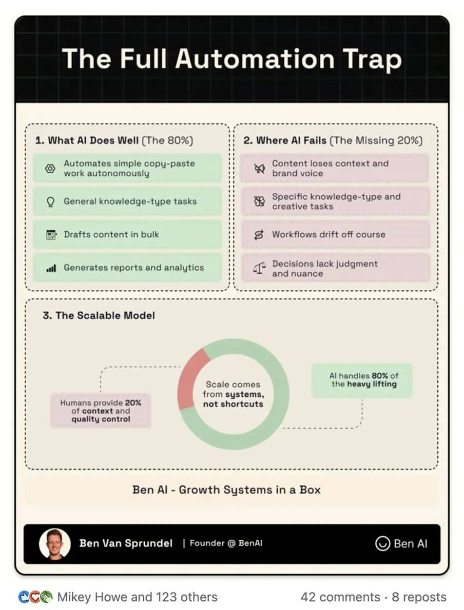 Showcase Infographic