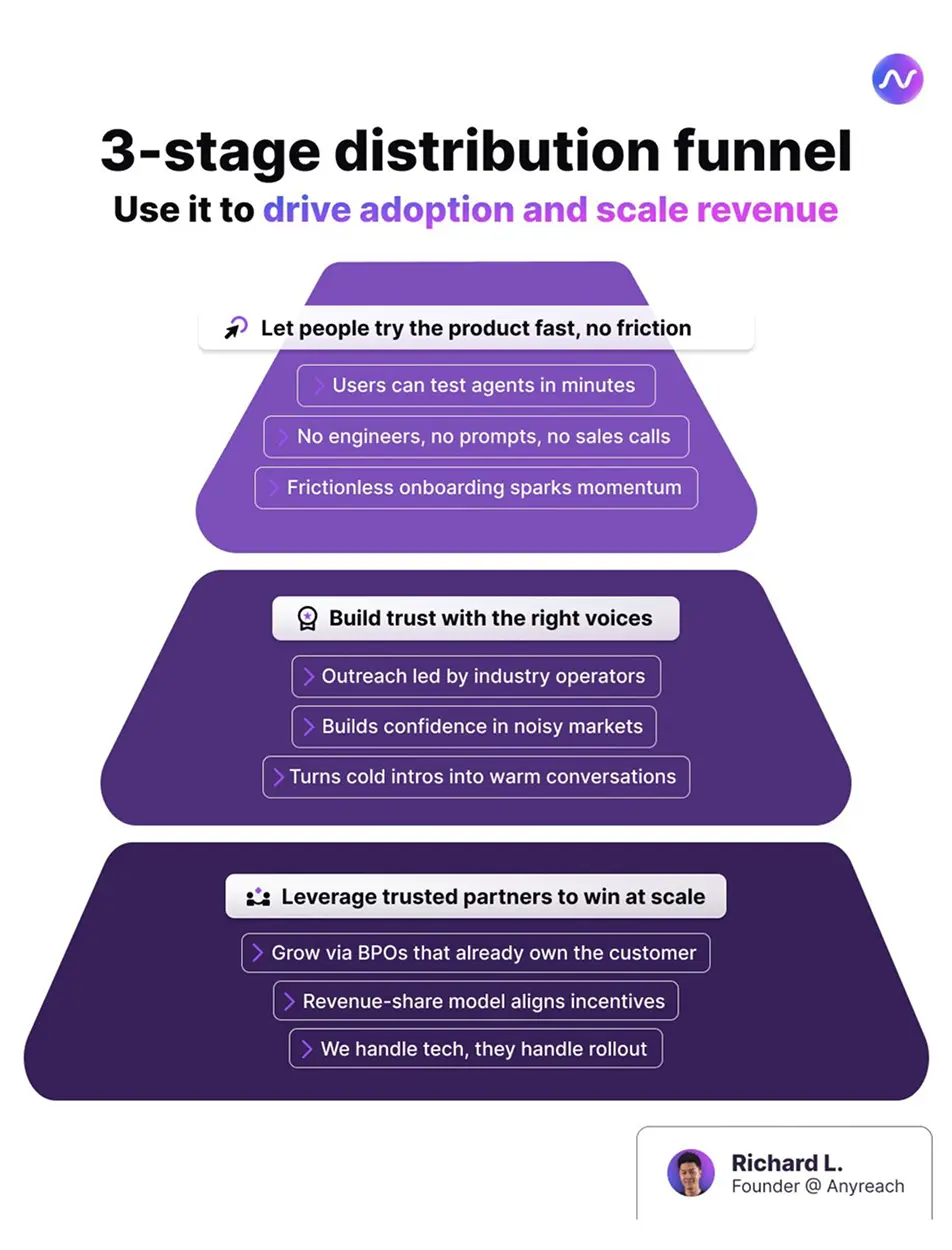 Showcase Infographic