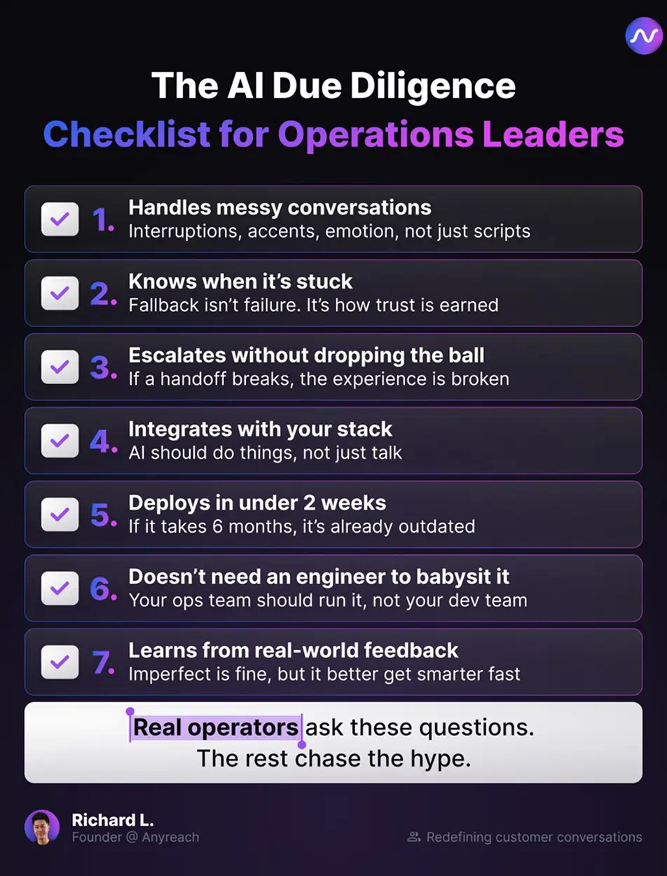 Showcase Infographic