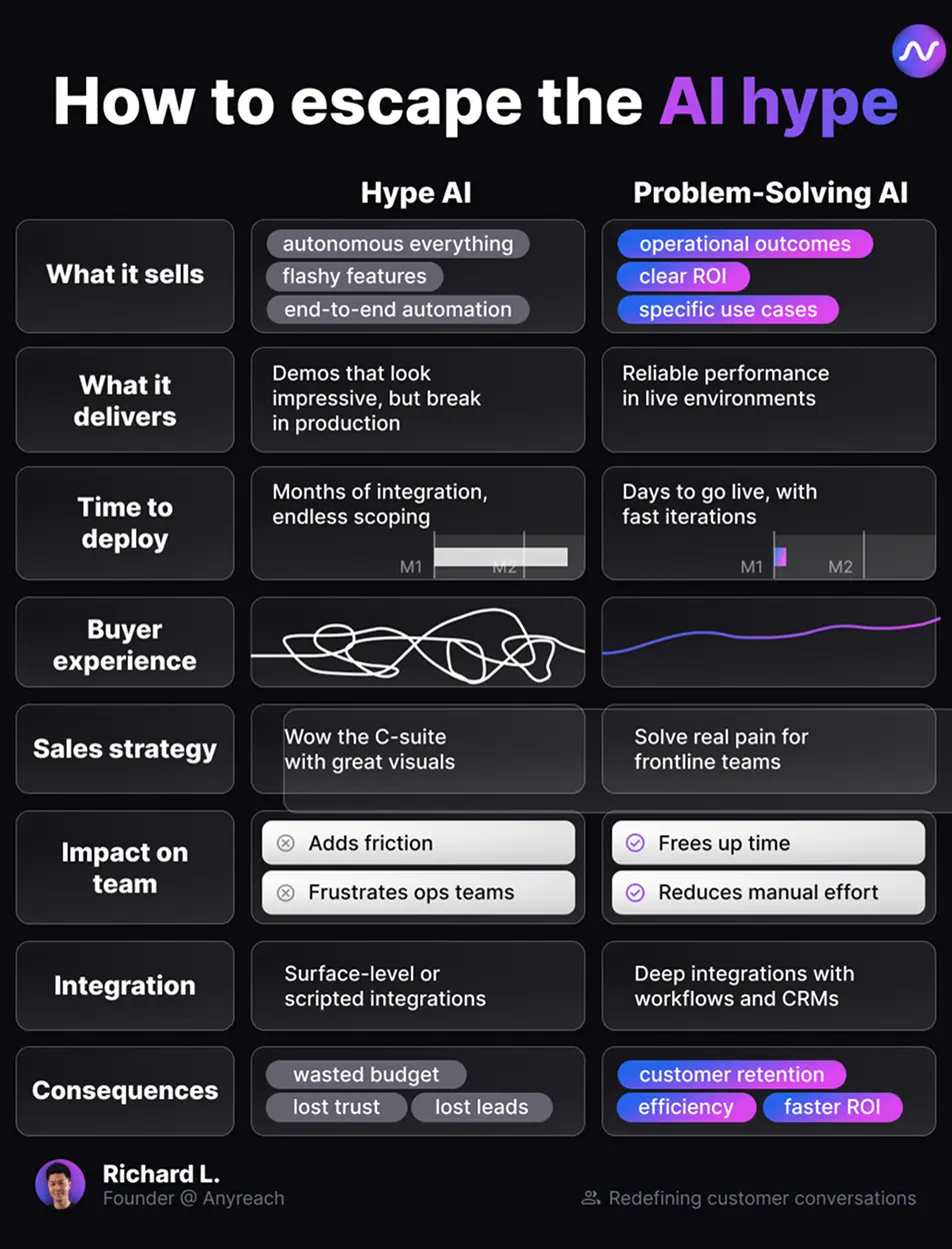 Showcase Infographic