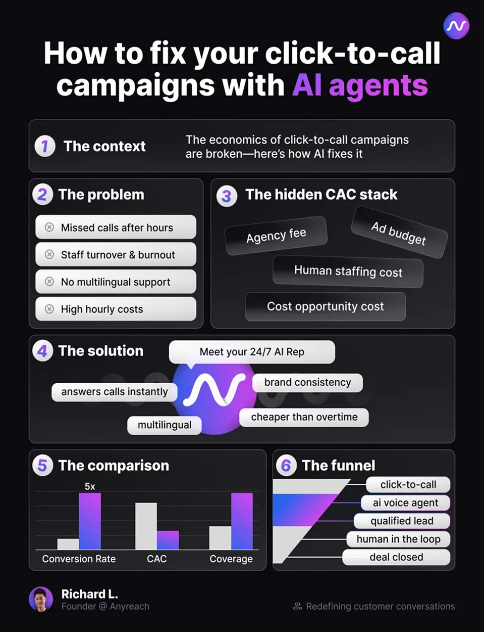 Showcase Infographic