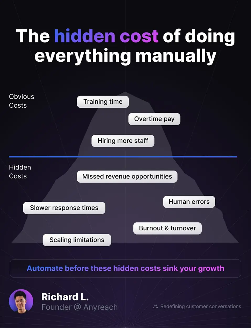 Showcase Infographic