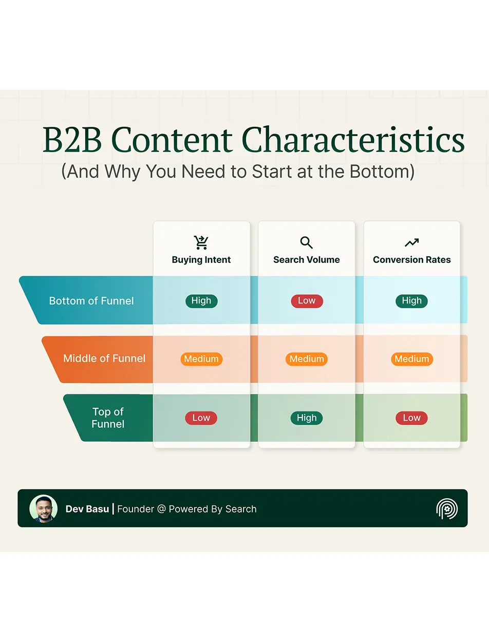 Showcase Infographic