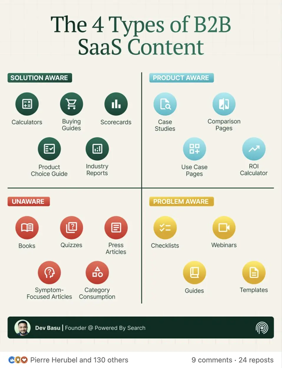 Showcase Infographic