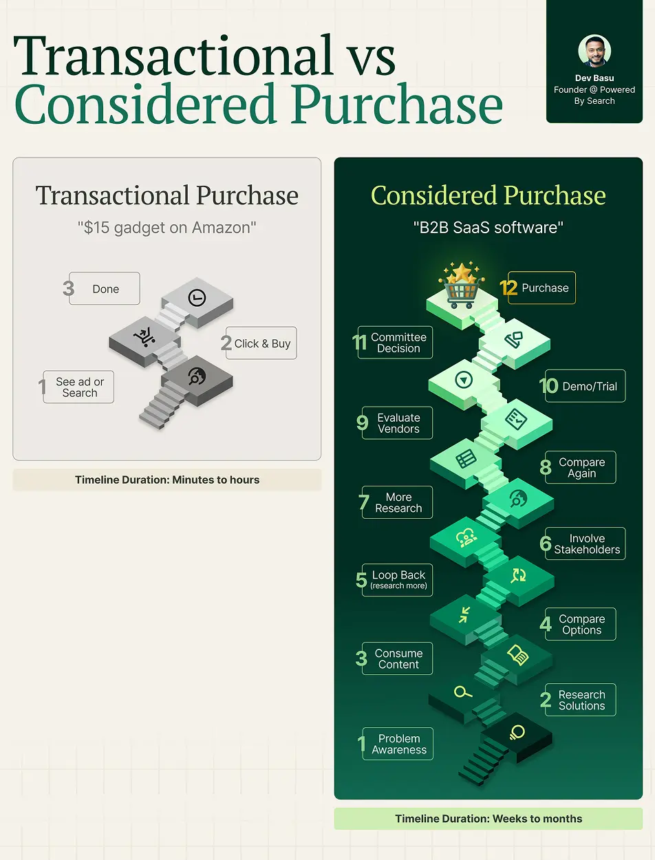 Showcase Infographic