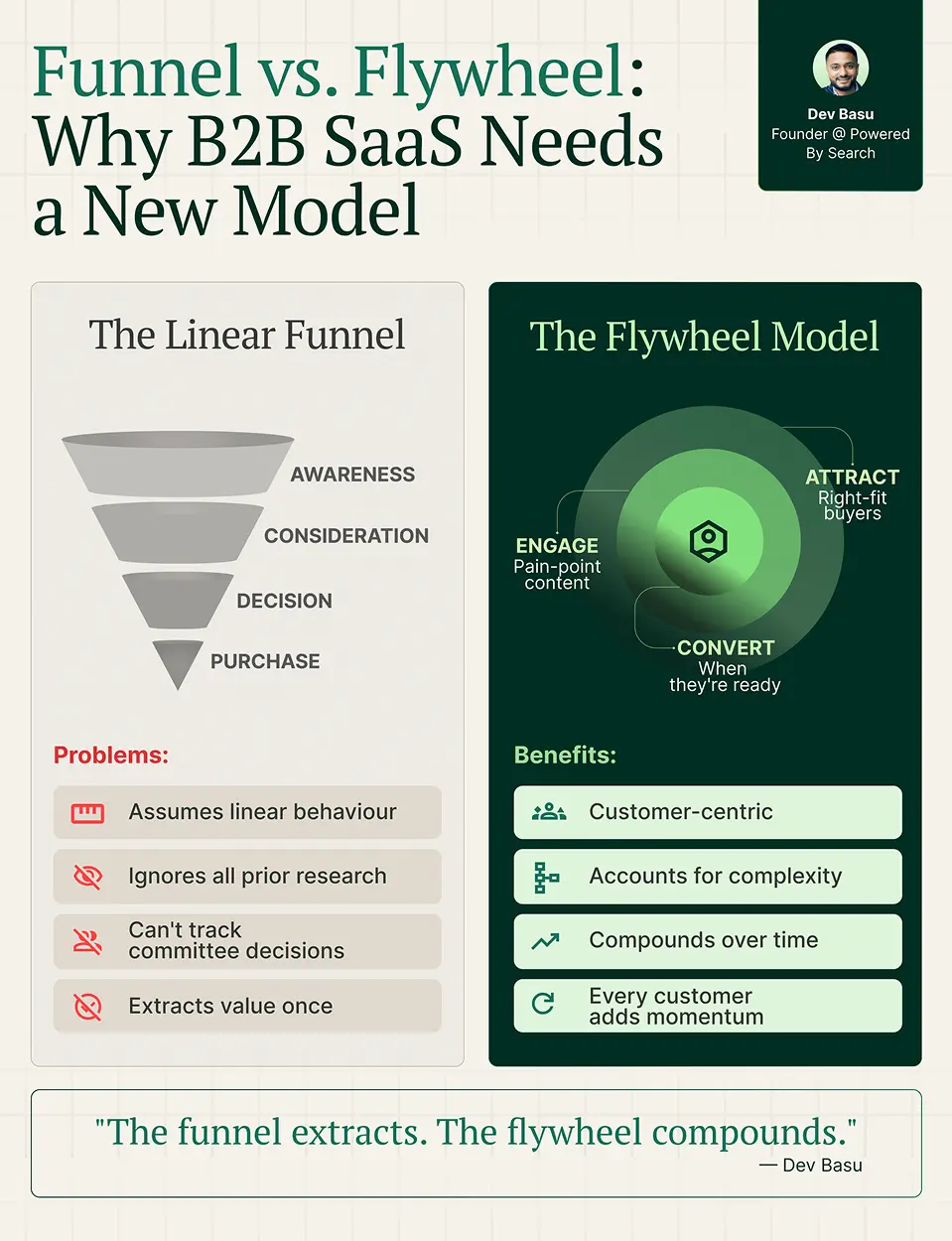 Showcase Infographic