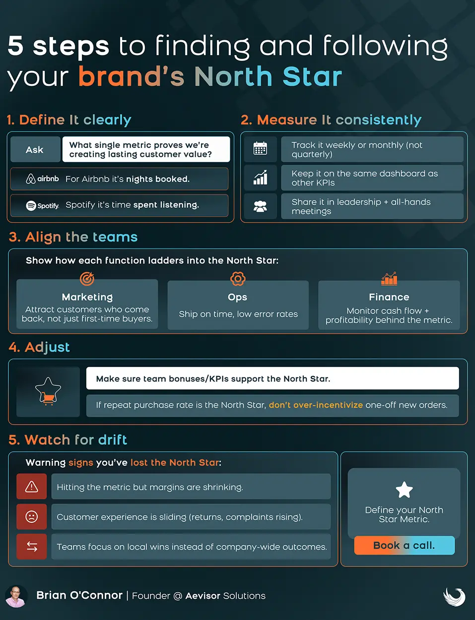 Showcase Infographic