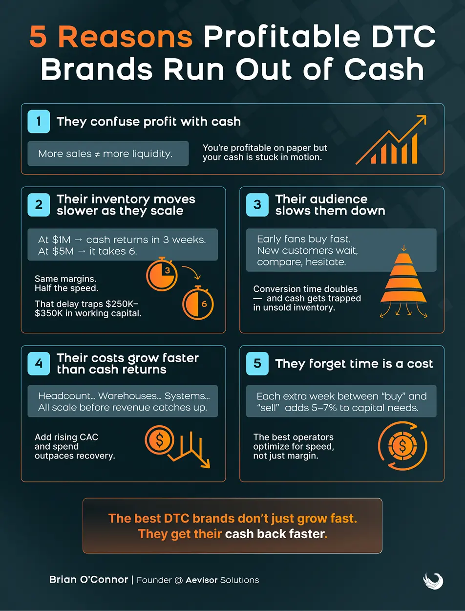 Showcase Infographic