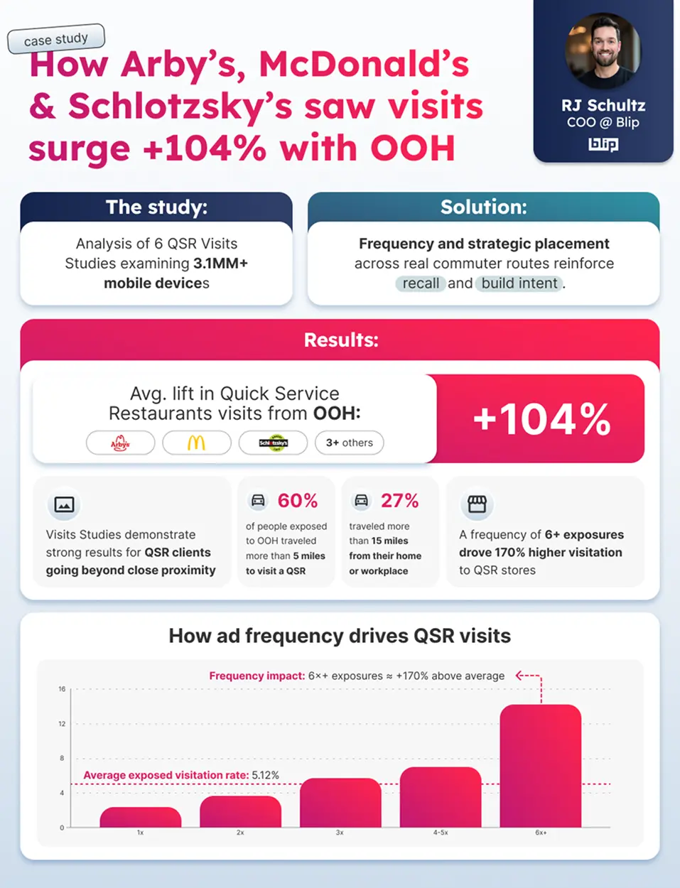 Showcase Infographic