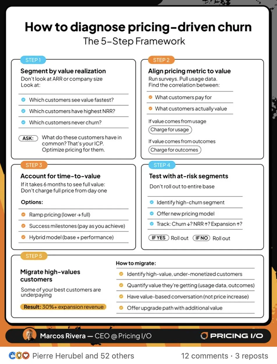 Showcase Infographic