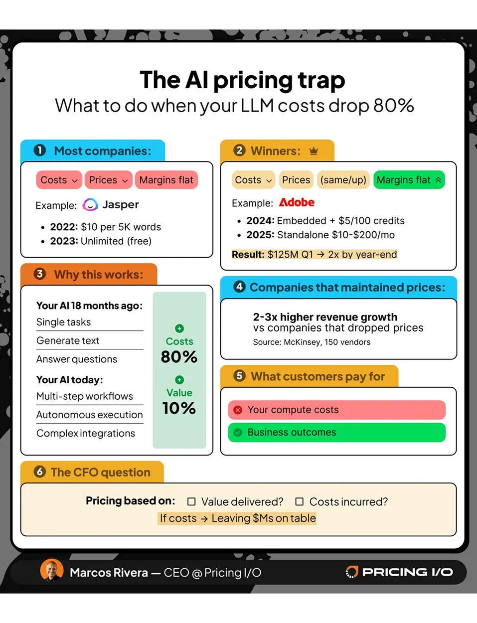 Showcase Infographic