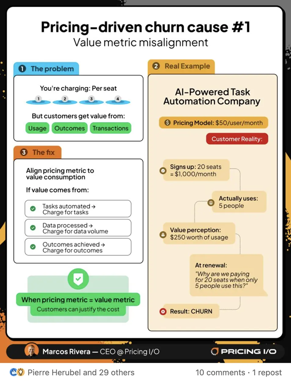Showcase Infographic