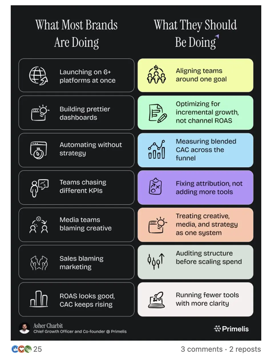 Showcase Infographic