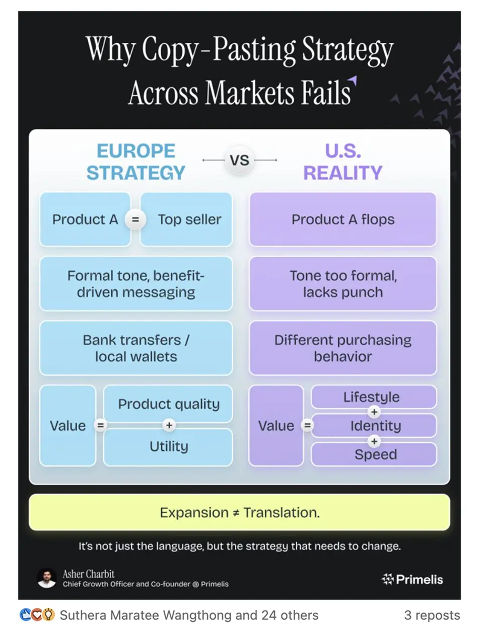 Showcase Infographic
