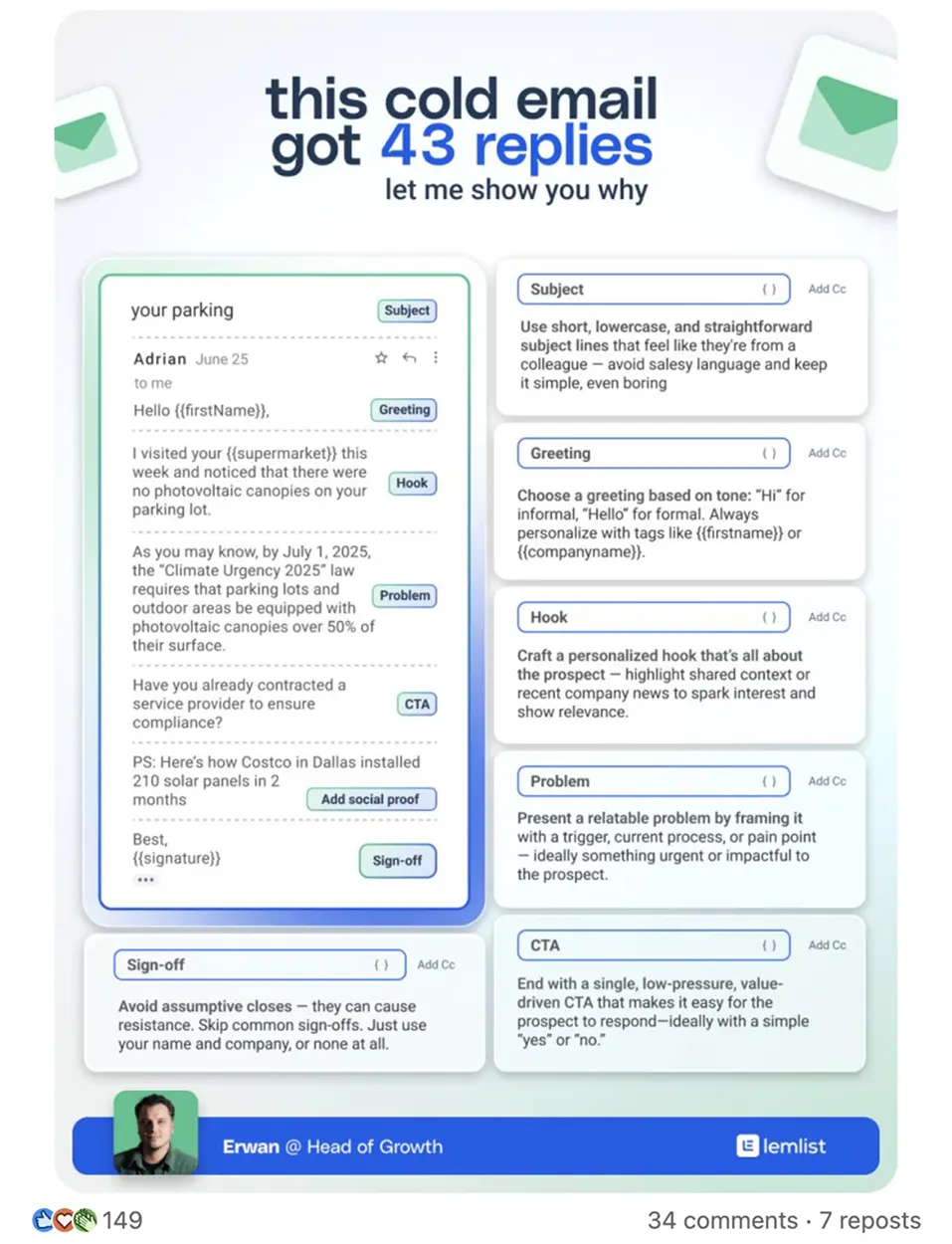 Showcase Infographic