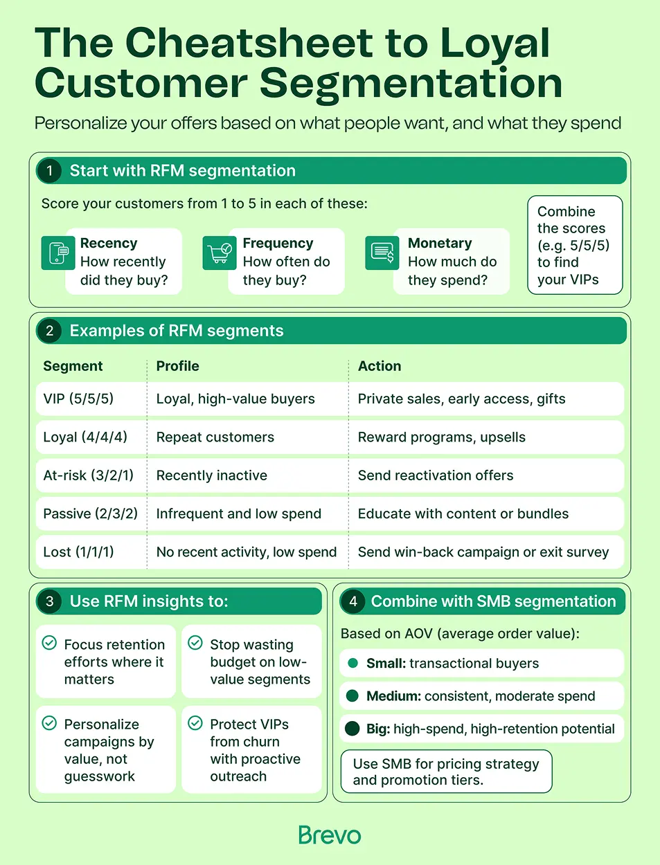 Showcase Infographic