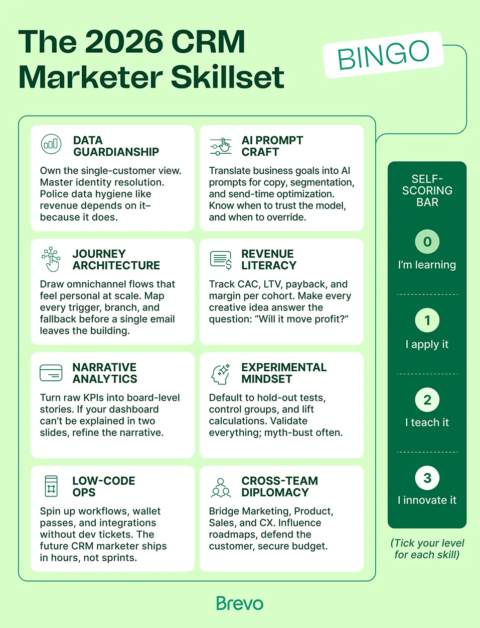 Showcase Infographic