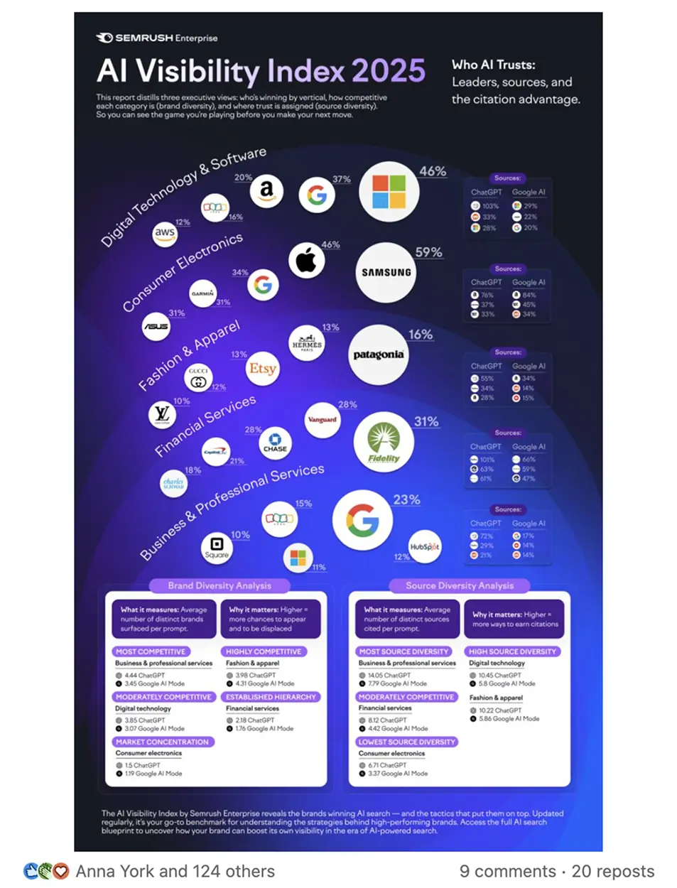 Showcase Infographic