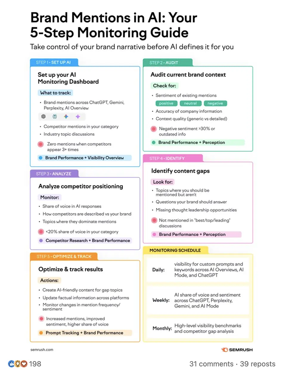 Showcase Infographic