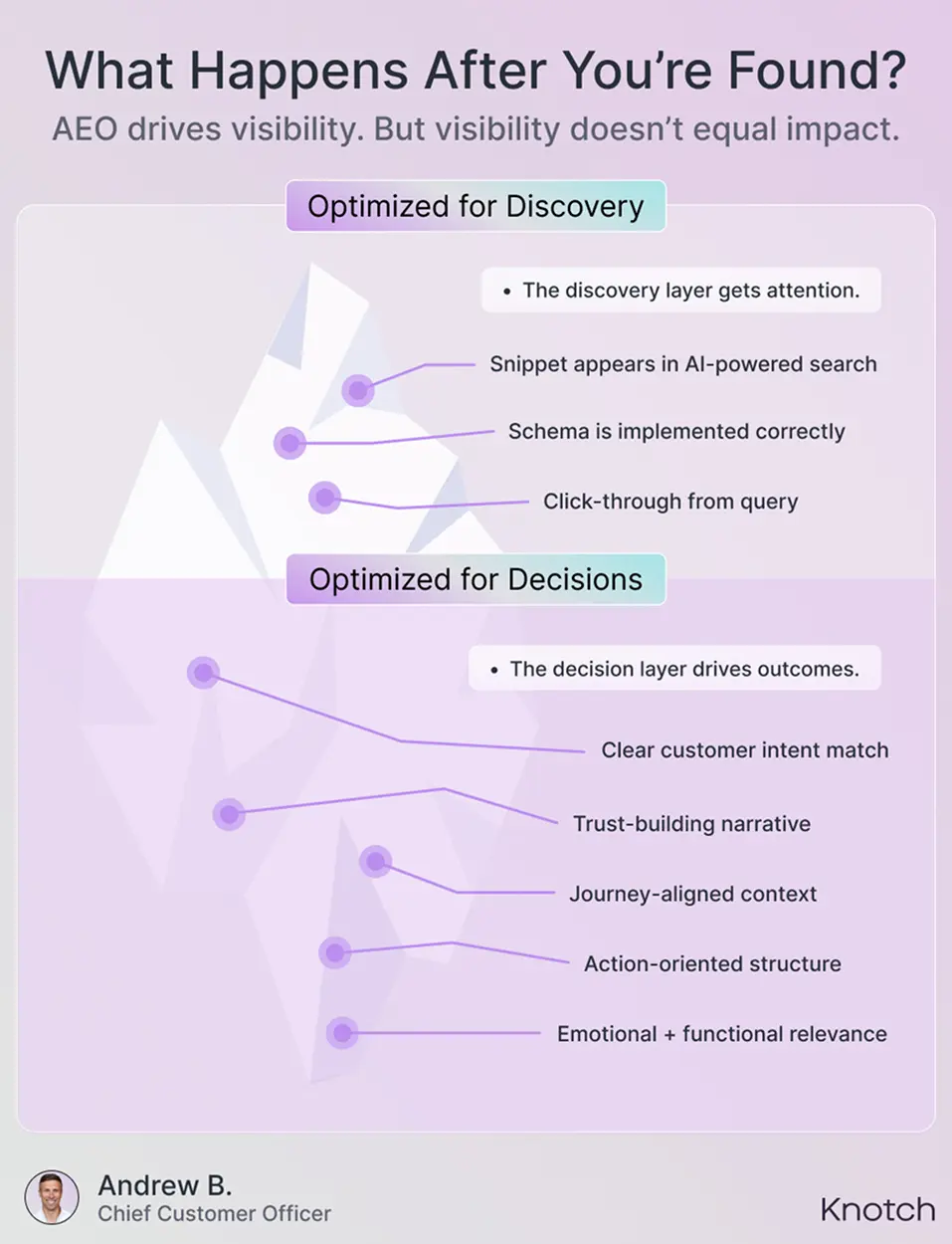 Showcase Infographic