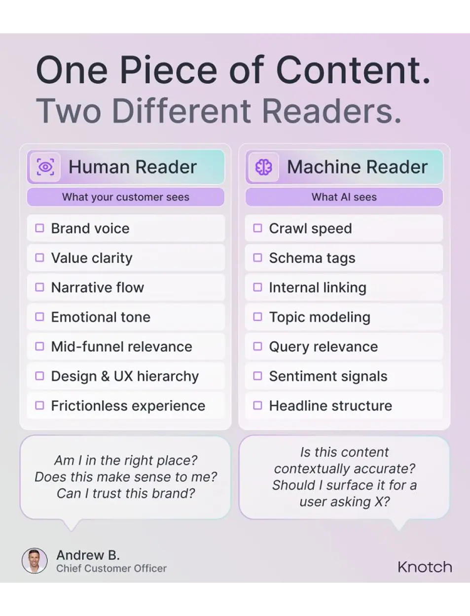 Showcase Infographic