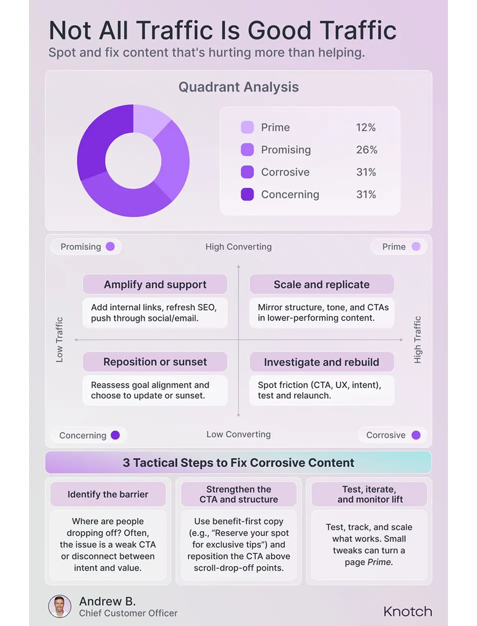 Showcase Infographic