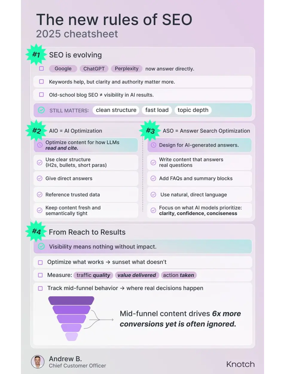 Showcase Infographic